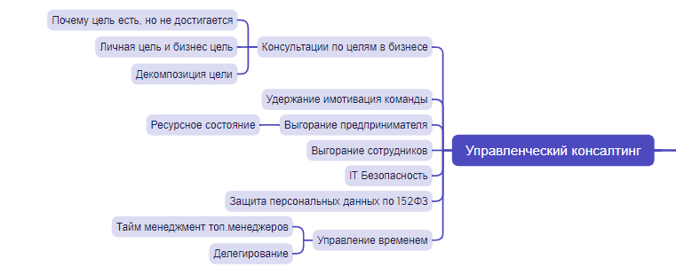 управленческий консалтинг.png
